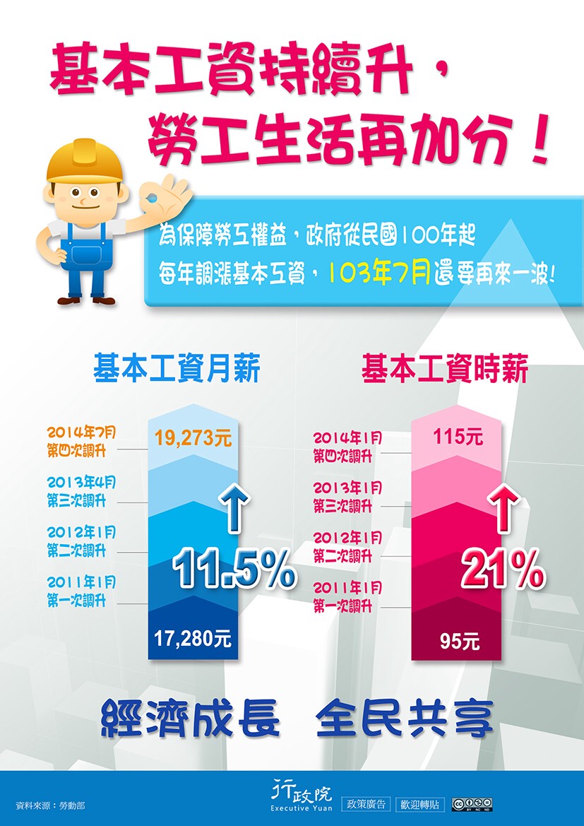 日本劳工_劳工收入(2)