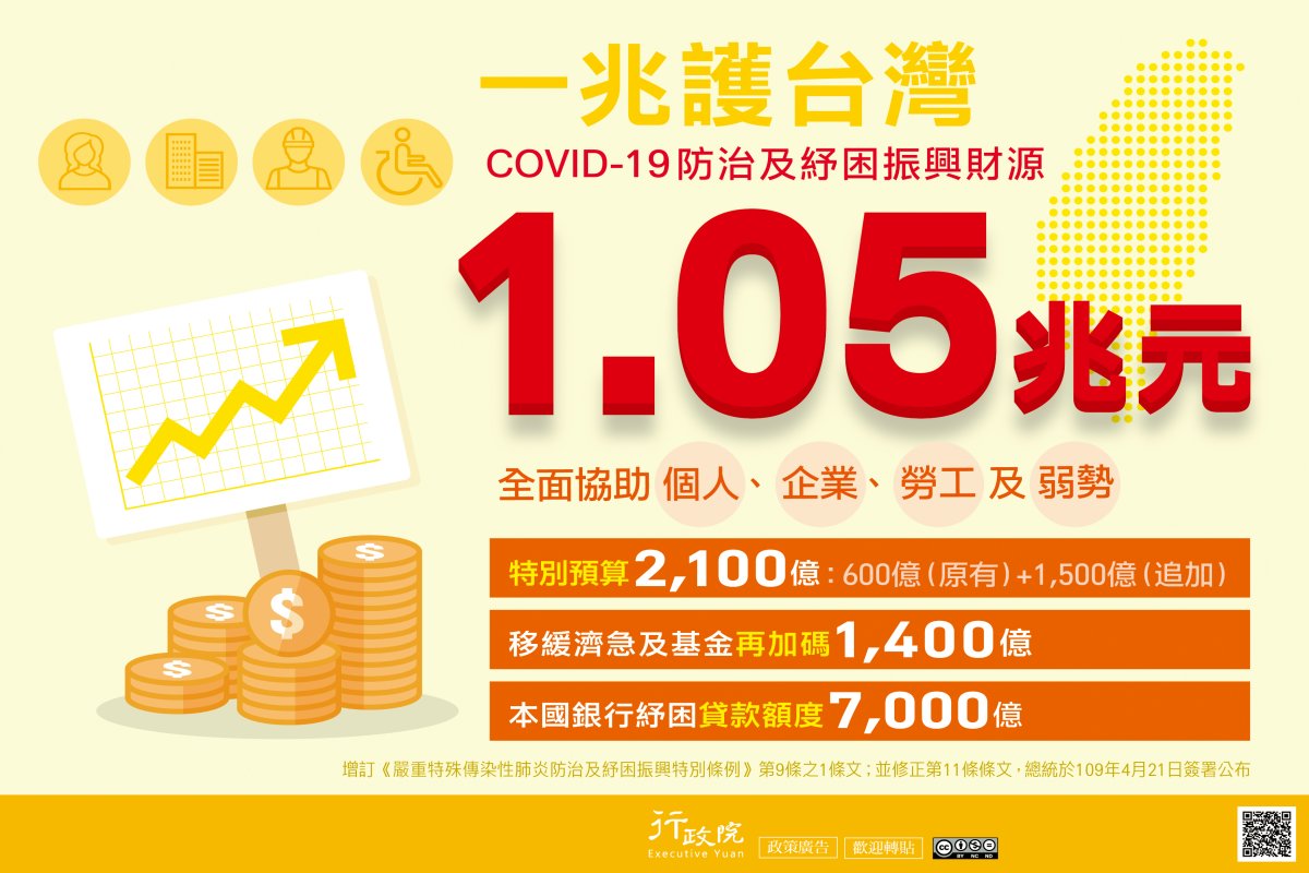 行政院「COVID-19防治及紓困振興財源」廣告