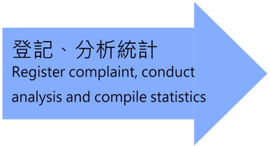 登記、分析統計