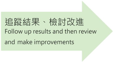 追蹤結果、檢討改進