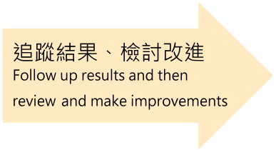 追蹤結果、檢討改進