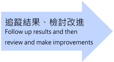 追蹤結果、檢討改進