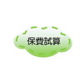 保費試算