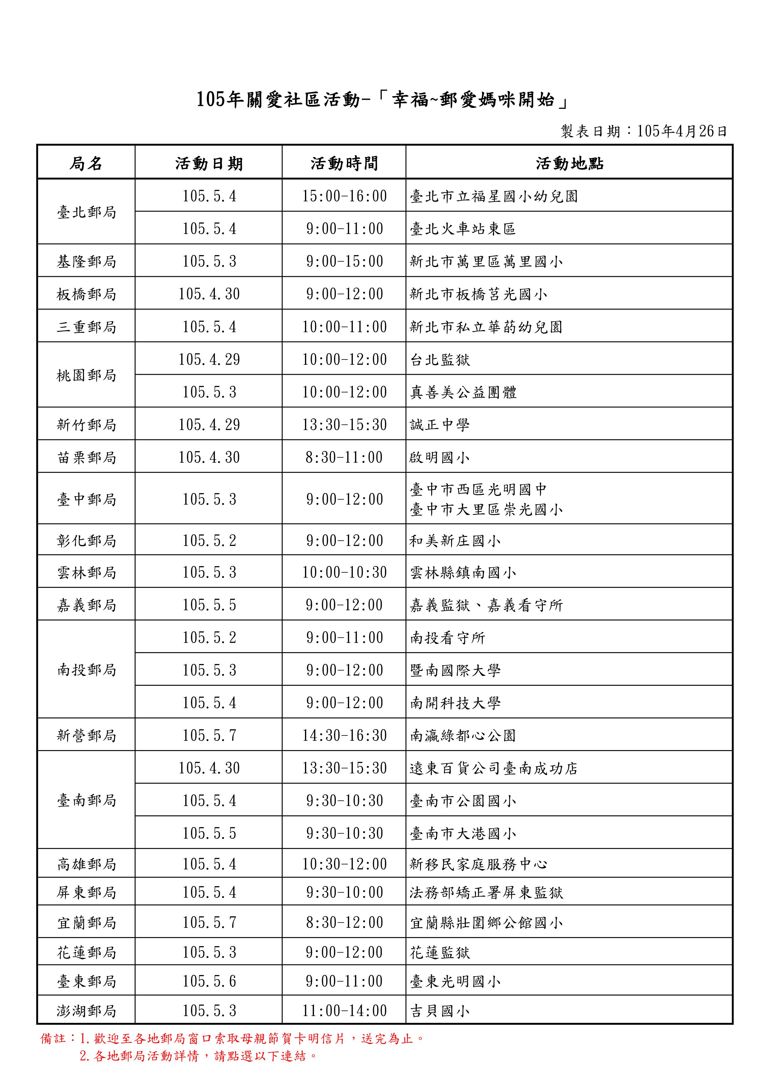 105年關愛社區活動-幸福~郵愛媽咪開始