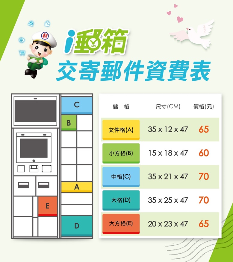 i郵箱資費表