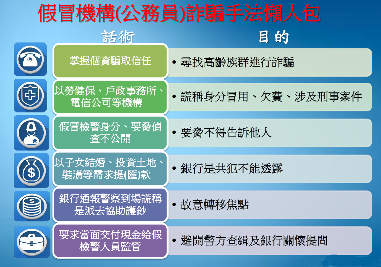 假冒機構(公務員)詐騙手法懶人包