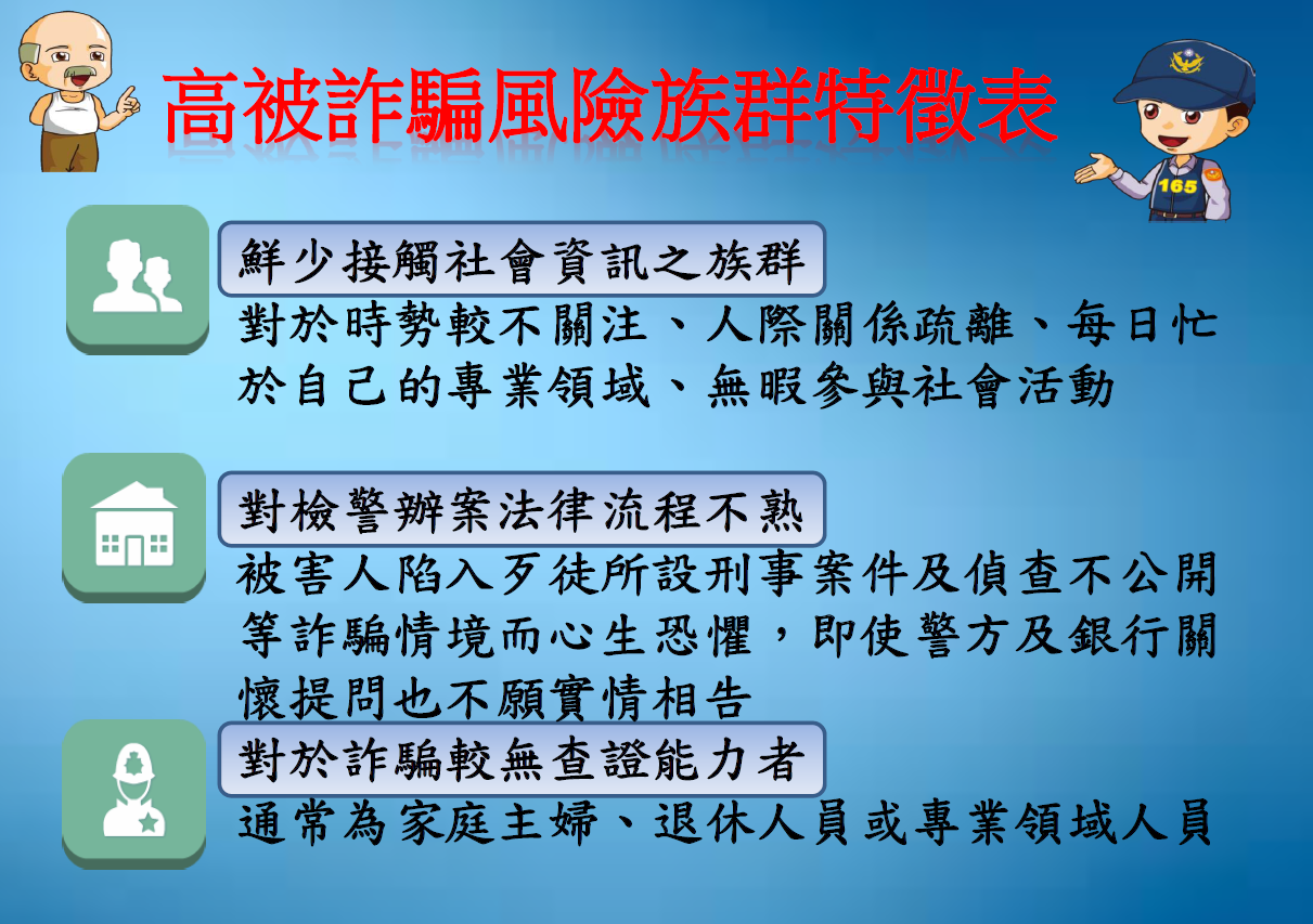 高被詐騙風險族群特徵表
