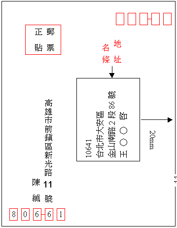 收件人姓名、地址及郵遞區號書寫於中央偏右，寄件人姓名、地址及郵遞區號書於左上角或背面。