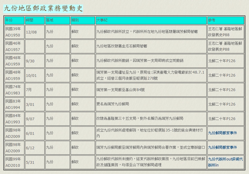 「咱ㄟ古早郵局」懷舊之旅活動