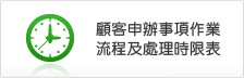 顧客申辦事項作業流程及處理時限表