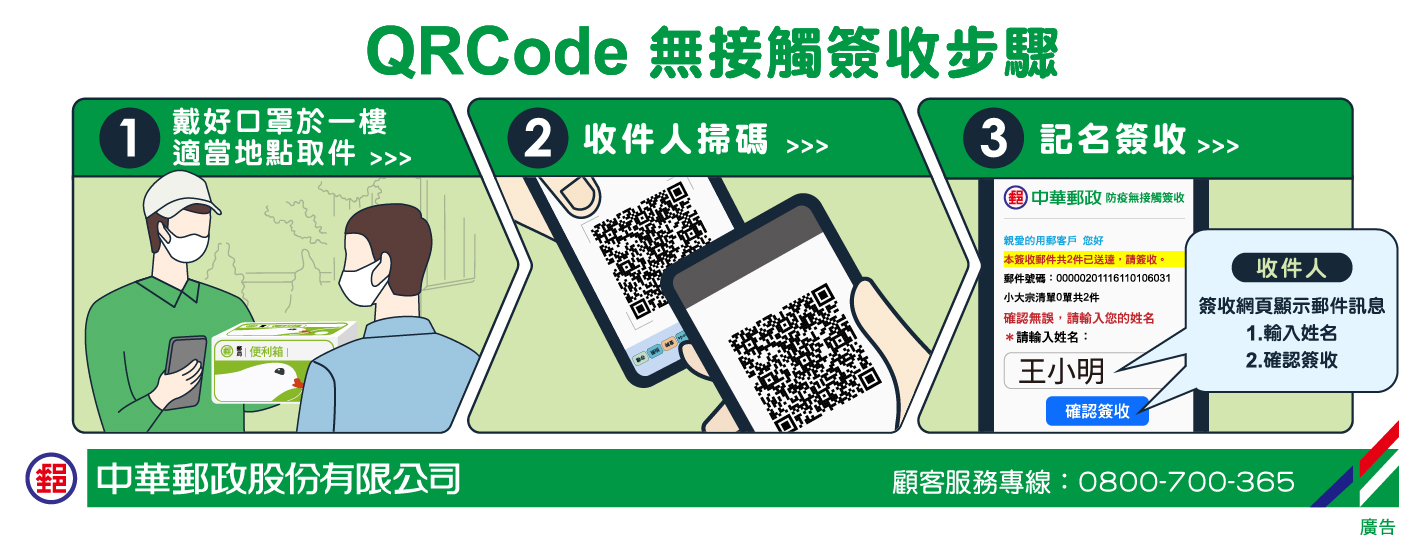 疫情期間積極推廣零接觸配送服務，使用PDA投遞包裹、快捷郵件，啟用「QR Code無接觸式簽收服務」，提供收件人多元簽收選擇。