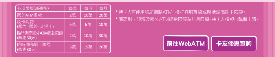 各項限額(新臺幣)國外ATM提款：每筆2萬，每日10萬，每月20萬。刷卡消費(含國內、國外、非過卡)：每筆6萬，每日6萬，每月10萬。臨時調高國外ATM提款限額(限期30天)：每筆2萬，每日10萬，每月30萬。臨時調高刷卡限額(限期30天)：每筆6萬，每日15萬，每月20萬。註1：持卡人可使用郵局網路ATM、撥打客服專線或臨櫃調高刷卡限額。註2：調高刷卡限額及國外ATM提款限額為無月限額：持卡人須親自臨櫃申請。