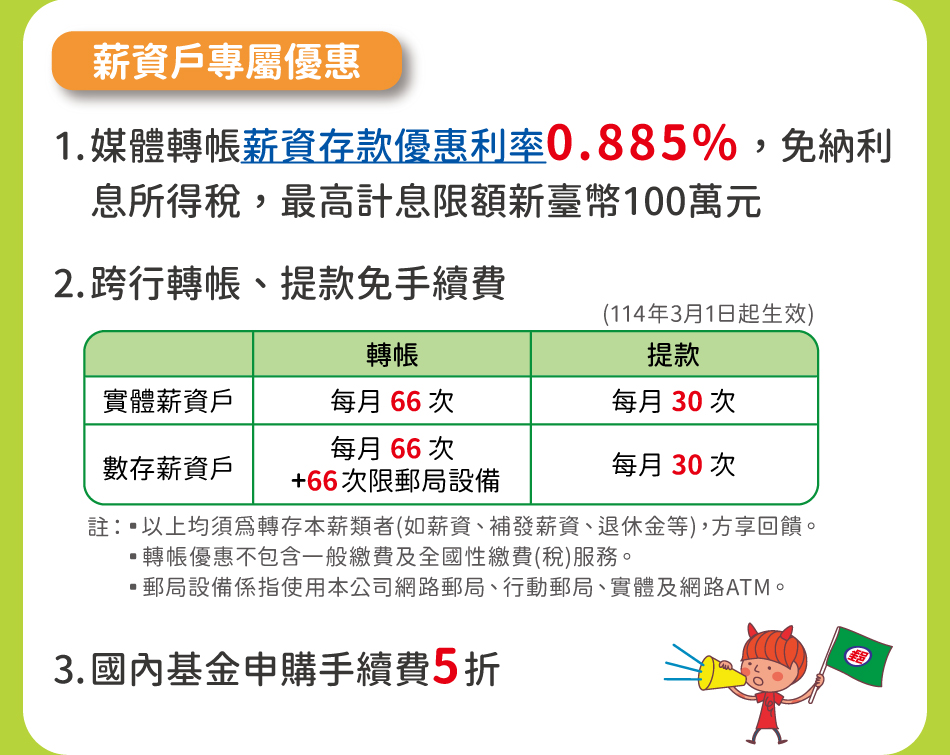 薪資戶專屬優惠：1.媒體轉帳薪資存款優惠利率0.885%，免納利息所得稅，最高計息限額新臺幣100萬元2.跨行轉帳、提款免手續費：實體薪資戶-轉帳每月66次；提款每月30次。數存薪資戶：轉帳每月66次+66次限郵局設備；提款每月30次。註：▪以上均須為轉存本薪類者(如薪資、補發薪資、退休金等)，方享回饋。▪轉帳優惠不包含一般繳費及全國性繳費(稅)服務。▪郵局設備係指使用本公司網路郵局、行動郵局、實體及網路ATM。3.國內基金申購手續費5折