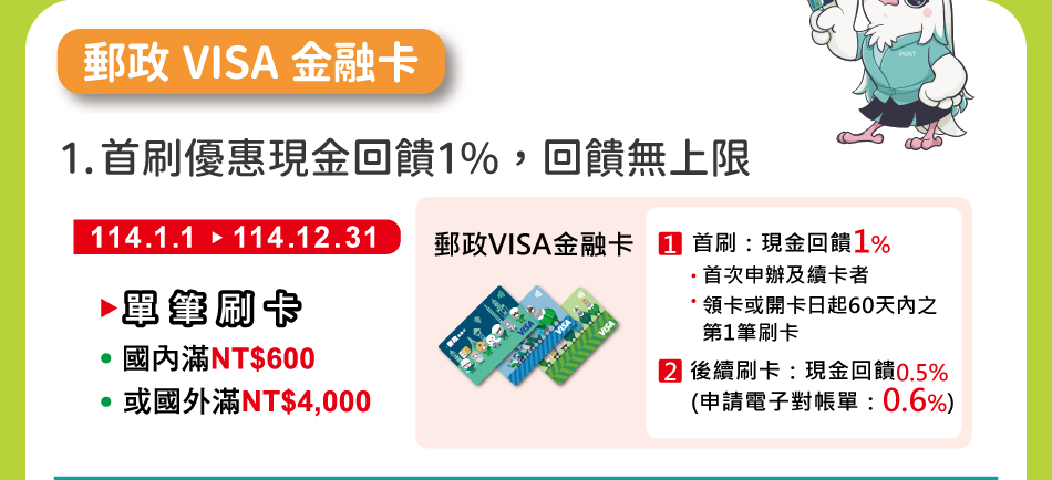 郵政VISA金融卡：1.首刷優惠現金回饋1%，回饋無上限：國內刷卡單筆滿NT$600元或國外刷卡單筆滿NT$4,000元，現金回饋0.5%；申請電子對帳單者，現金回饋0.6%，使用Google Pay綁定郵政VISA金融卡消費與實體卡同享現金回饋；HCE手機VISA卡，現金回饋1%。