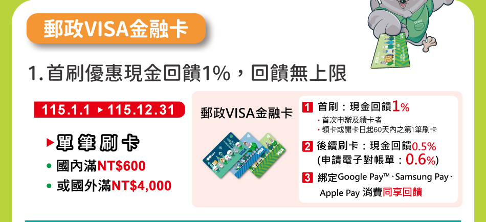 郵政VISA金融卡：1.首刷優惠現金回饋1%，回饋無上限：國內刷卡單筆滿NT$600元或國外刷卡單筆滿NT$4,000元，現金回饋0.5%；申請電子對帳單者，現金回饋0.6%，使用Google Pay™、Samsung Pay、 Apple Pay 綁定郵政VISA金融卡消費與實體卡同享現金回饋。