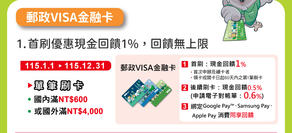 郵政VISA金融卡：1.首刷優惠現金回饋1%，回饋無上限：國內刷卡單筆滿NT$600元或國外刷卡單筆滿NT$4,000元，現金回饋0.5%；申請電子對帳單者，現金回饋0.6%，使用Google Pay™、Samsung Pay、 Apple Pay 綁定郵政VISA金融卡消費與實體卡同享現金回饋。