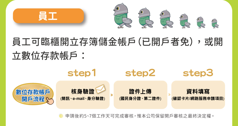 員工：員工可臨櫃開立存簿儲金帳戶（已開戶者免），或開立數位存款帳戶：數位存款帳戶開戶流程→step1核身驗證(簡訊、e-mail、身分驗證)step2證件上傳(國民身分證、第二證件)step3資料填寫(確認卡片/網路服務申請項目)。註：申請後約5~7個工作天可完成審核，惟本公司保留開戶審核之最終決定權。