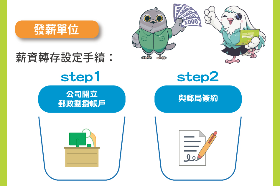 發薪單位-薪資轉存設定手續：step1公司開立郵政劃撥帳戶→step2與郵局簽約