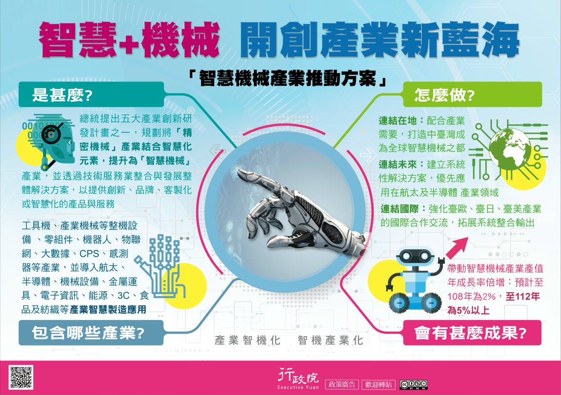 行政院「智慧+機械 開創產業新藍海」廣告 行政院「智慧+機械 開創產業新藍海」廣告