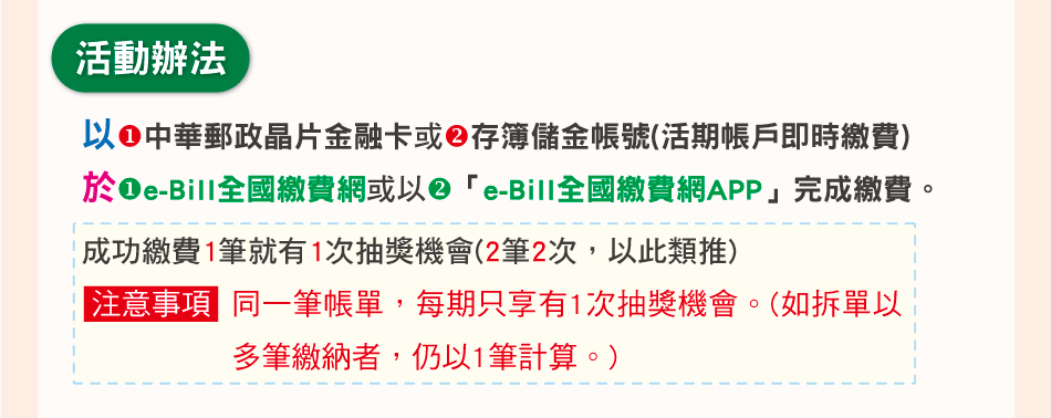 活動辦法：以1.中華郵政晶片金融卡或2.存簿儲金帳號(活期帳戶即時繳費)於2.e-Bill全國繳費網或2.APP完成繳費。成功繳費1筆就有1次抽獎機會(2筆2次，以此類推)注意事項：同一帳單每期只享有1次抽獎機會。(如拆單以多筆繳納者，仍以1筆計算。)