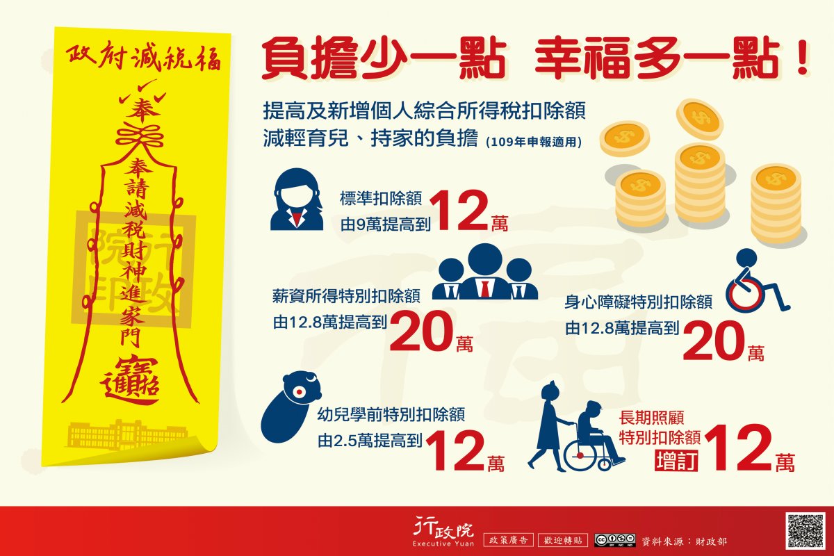 行政院「負擔少一點幸福多一點」廣告