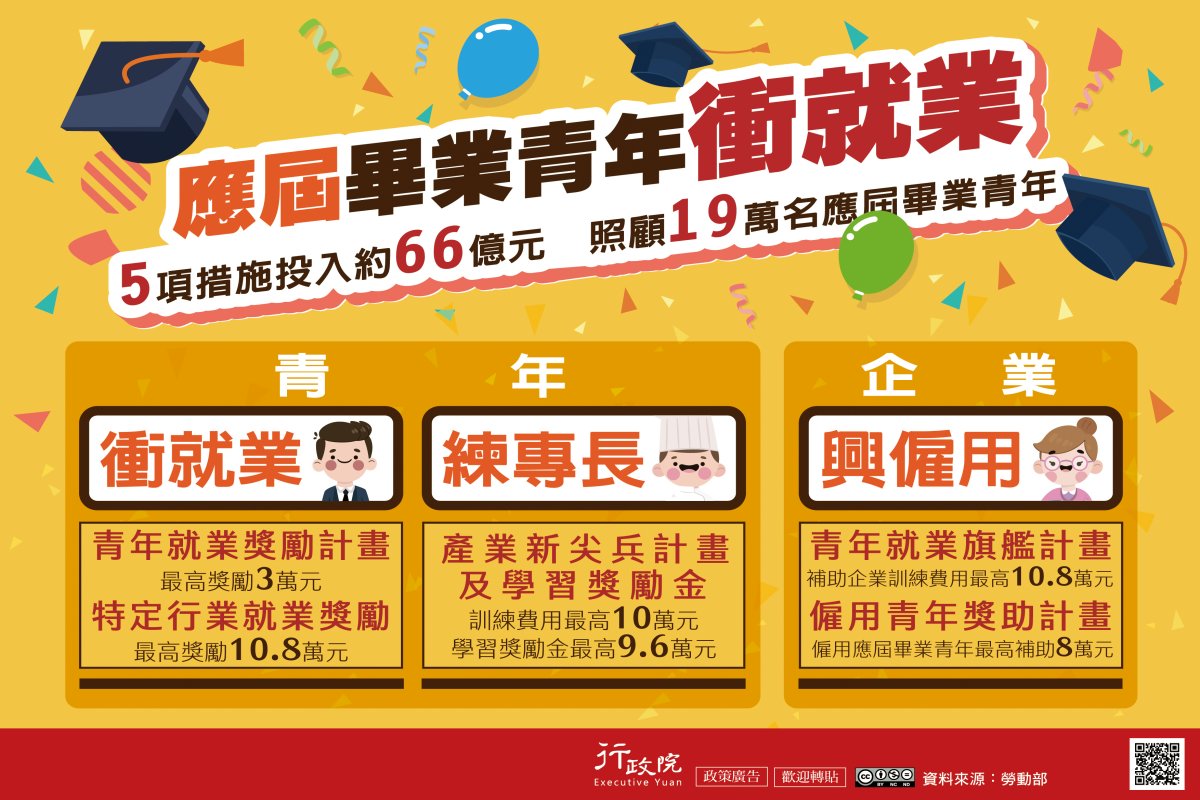 行政院「應屆畢業青年衝就業」廣告