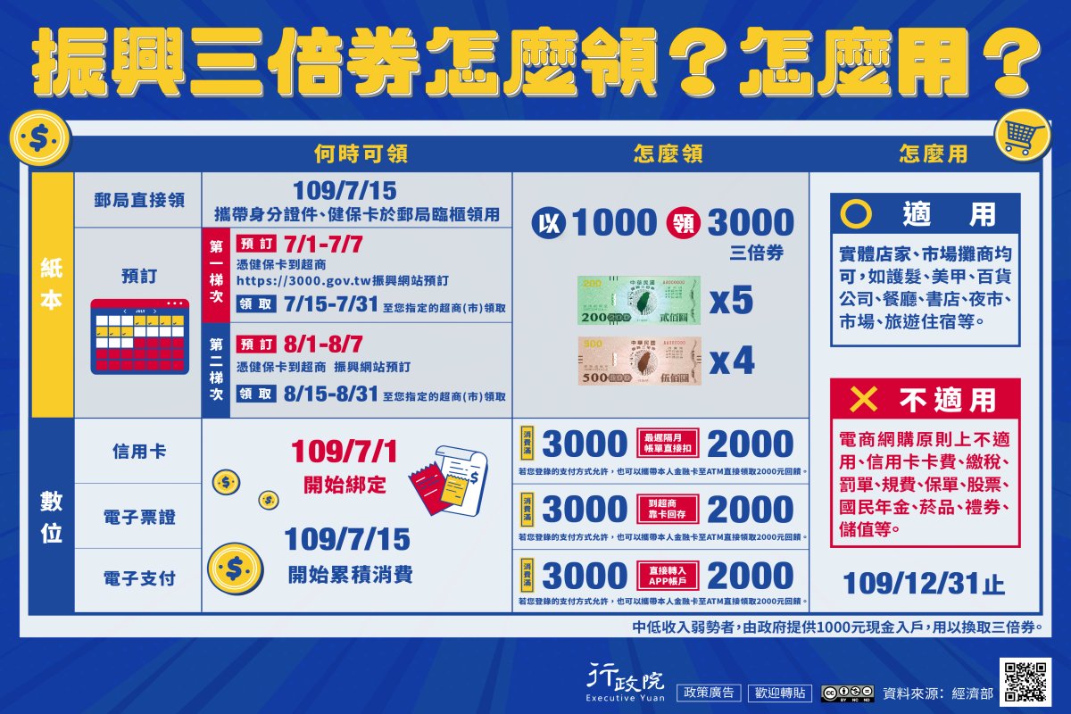 行政院「振興三倍券」廣告