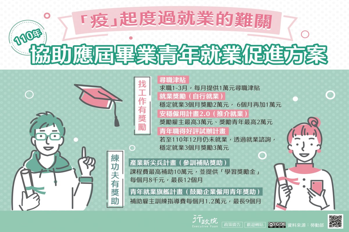 行政院「110年協助應屆畢業青年就業促進方案」廣告 行政院「110年協助應屆畢業青年就業促進方案」廣告