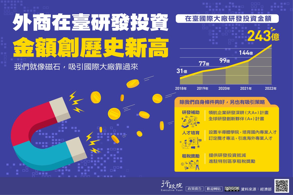 行政院「吸引國際大廠來臺設立研發中心」廣告 行政院「吸引國際大廠來臺設立研發中心」廣告