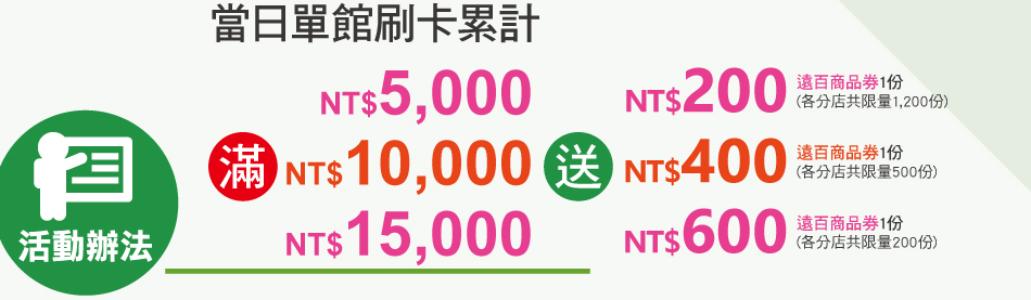 ʴlFVISAĥd󻷪FʳfUdOA]֭pONT$5,000Aeuʰӫ~200v1Axq1,200FNT$10,000Aeuʰӫ~400v1Axq500FNT$15,000Aeuʰӫ~600v1Axq200FCdC魭1AeC