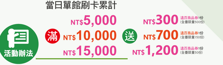 ʴlFVISAĥd󻷪FʳfdOA]֭pONT$5,000Aeuʰӫ~300v1Axq500FNT$10,000Aeuʰӫ~700v1Axq150FNT$15,000Aeuʰӫ~1,200v1Axq50FCdC魭1AeC