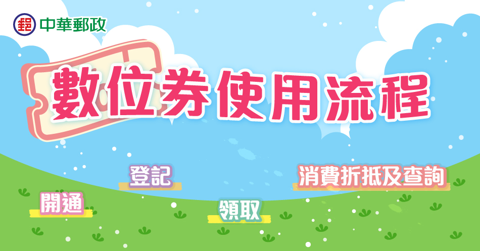 數位券使用流程：開通、登記、領取、消費折抵及查詢步驟。