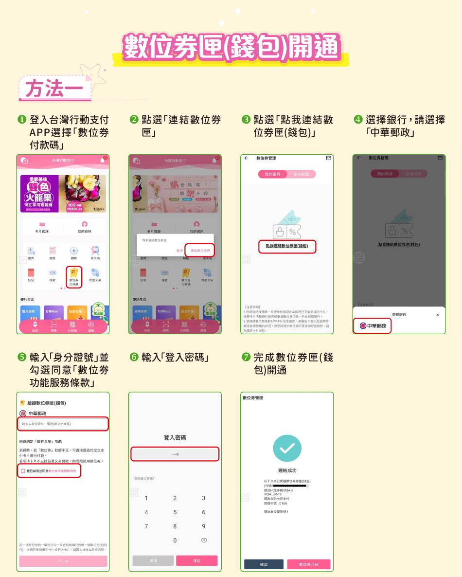 台灣行動支付數位券-數位券匣(錢包)開通「方法一」：1.登入台灣行動支付APP選擇「數位券付款碼」2.點選「連結數位券匣」3.點選「點我連結數位券匣(錢包)」4.選擇銀行，請選擇「中華郵政」5.輸入「身分證號」並勾選同意「數位券功能服務條款」6.輸入「登入密碼」7.完成數位券匣(錢包)開通