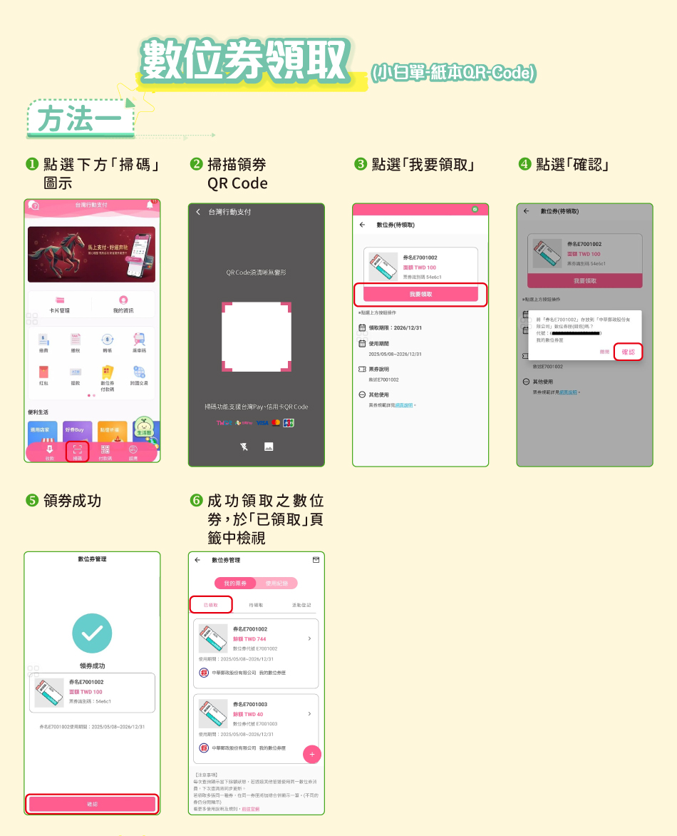 數位券領取(小白單-紙本QR-Code)「方法一」：1.點選下方「掃碼」圖示2.掃描領券QR Code3.點選「我要領取」4.點選「確認」5.領券成功6.成功領取之數位券，於「已領取」頁籤中檢視。