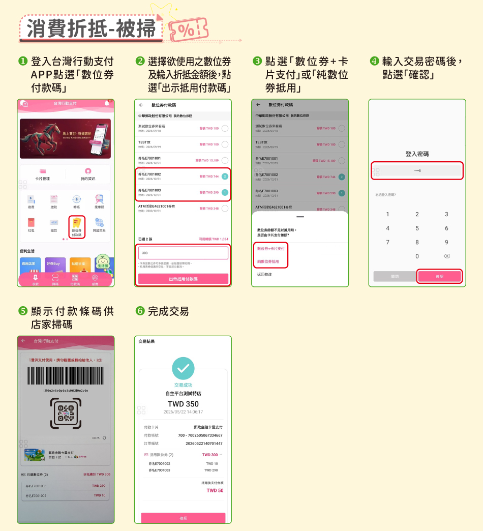 數位券消費折抵及查詢→「消費折抵-被掃」：1.登入台灣行動支付APP點選「付款碼」2.選擇欲使用之數位券及輸入折抵金額後，點選「出示抵用付款碼」3.點選「數位券+卡片支付」或「純數位券抵用」4.輸入交易密碼後，點選「確認」5.顯示付款條碼供店家掃碼6.完成交易。