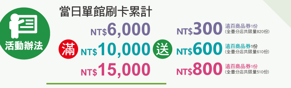 ʴlFVISAĥd󻷪FʳfUdOA]֭pONT$6,000Aeuʰӫ~300v1AOq820FNT$10,000Aeuʰӫ~600v1AOq610FNT$15,000Aeuʰӫ~800v1AOq510FCdC魭1AeC*ʭlFVISAĥdC