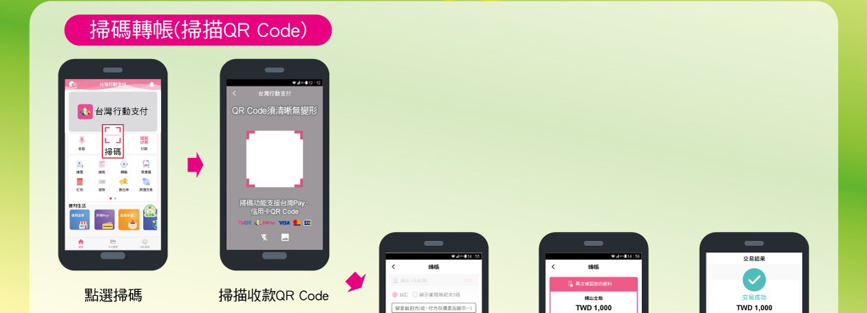 �@�B���X��b(���yQR Code)�G�I�ﱽ�X�����y����QR Code����ܪ��ĥd����I��J�d���K�X���T�{��b��T����b���\�C