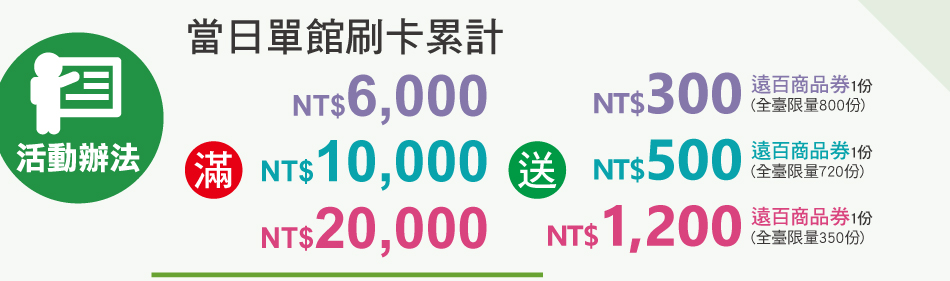 ���ʴ������l�FVISA���ĥd�󻷪F�ʳf�U������d���O�A������]�֭p���O��NT$6,000�A�e�u���ʰӫ~��300���v1���A���O���q820���F��NT$10,000�A�e�u���ʰӫ~��600���v1���A���O���q610���F��NT$15,000�A�e�u���ʰӫ~��800���v1���A���O���q510���F�C�d�C�魭��1���A�e������C*�����ʭ������l�FVISA���ĥd�C