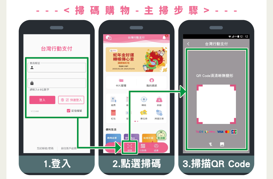 掃碼購物-主掃步驟：1登入台灣行動支付APP，2點選「掃碼」3掃描QR Code