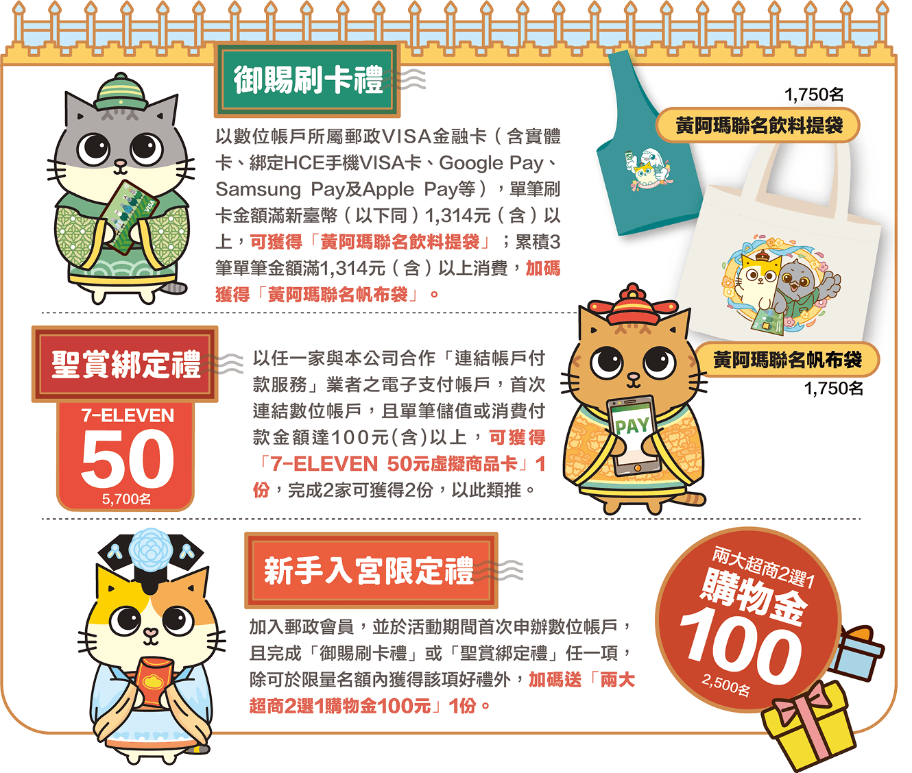 （一）御賜刷卡禮：以數位帳戶所屬郵政VISA金融卡（含實體卡、綁定HCE手機VISA卡、Google Pay、Samsung Pay及Apple Pay等），單筆刷卡金額滿新臺幣(以下同）1,314元(含)以上，送「黃阿瑪聯名飲料提袋」；累積3筆單筆刷卡金額滿1,314元(含)以上消費，加碼送「黃阿瑪聯名帆布袋」，每人限各領1份，贈品限量各1,750份，送完為止。（二）聖賞綁定禮：以任一家與本公司合作「連結帳戶付款服務」業者之電子支付帳戶，首次連結數位帳戶，且單筆儲值或消費付款金額滿100元(含)以上，即可獲得「7-ELEVEN 50元虛擬商品卡」，完成1家可獲得1份，完成2家可獲得2份，以此類推。限量5,700份，送完為止。（三）新人入宮限定禮：加入郵政會員，並於活動期間首次申辦數位帳戶，且完成「御賜刷卡禮」或「聖賞綁定禮」任一項，除可於限量名額內獲得該項好禮外，加碼送「兩大超商2選1購物金100元」1份，每人限領1份，限量2,500份，送完為止。