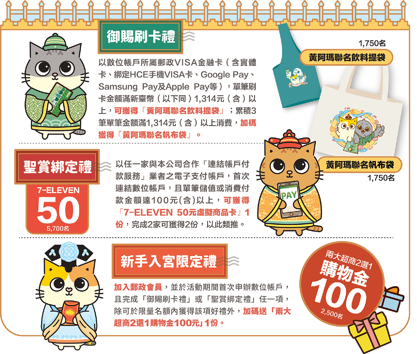 （一）御賜刷卡禮：以數位帳戶所屬郵政VISA金融卡（含實體卡、綁定HCE手機VISA卡、Google Pay、Samsung Pay及Apple Pay等），單筆刷卡金額滿新臺幣(以下同）1,314元(含)以上，送「黃阿瑪聯名飲料提袋」；累積3筆單筆刷卡金額滿1,314元(含)以上消費，加碼送「黃阿瑪聯名帆布袋」，每人限各領1份，贈品限量各1,750份，送完為止。（二）聖賞綁定禮：以任一家與本公司合作「連結帳戶付款服務」業者之電子支付帳戶，首次連結數位帳戶，且單筆儲值或消費付款金額滿100元(含)以上，即可獲得「7-ELEVEN 50元虛擬商品卡」，完成1家可獲得1份，完成2家可獲得2份，以此類推。限量5,700份，送完為止。（三）新人入宮限定禮：加入郵政會員，並於活動期間首次申辦數位帳戶，且完成「御賜刷卡禮」或「聖賞綁定禮」任一項，除可於限量名額內獲得該項好禮外，加碼送「兩大超商2選1購物金100元」1份，每人限領1份，限量2,500份，送完為止。