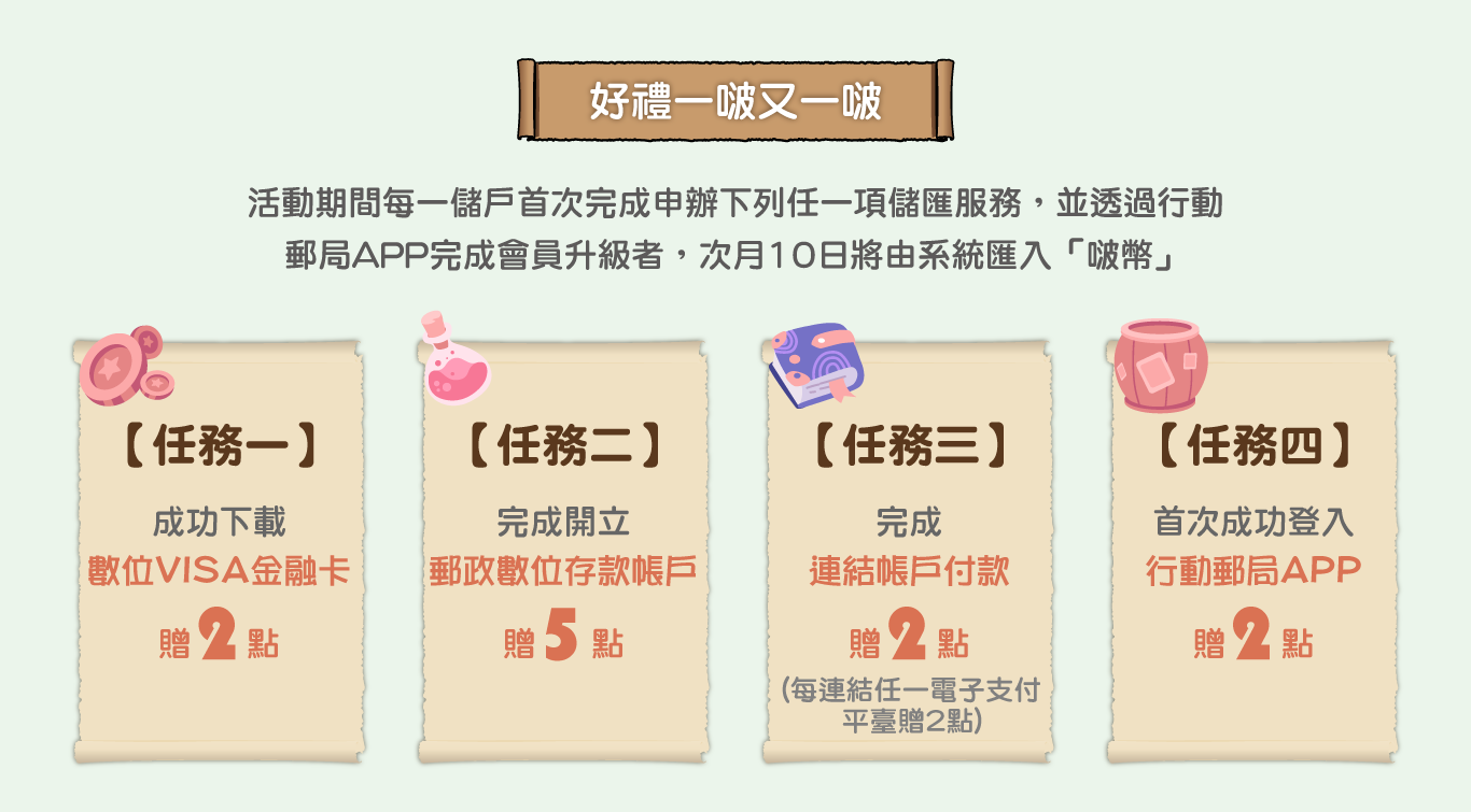 好禮一啵又一啵：活動期間每一儲戶首次完成申辦下列任一項儲匯服務，並透過行動郵局APP完成會員升級者，次月10日將由系統匯入「啵幣」。【任務一】成功下載數位VISA金融卡贈2點；【任務二】完成開立郵政數位存款帳戶贈5點；【任務三】完成連結帳戶付款贈2點;【任務四】首次成功登入行動郵局APP贈2點。