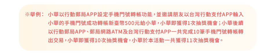 ※舉例：小華以行動郵局APP設定手機門號轉帳功能，並邀請朋友以台灣行動支付APP輸入小華的手機門號成功轉帳新臺幣500元給小華，小華即獲得1次抽獎機會；小華後續以行動郵局APP、郵局網路ATM及台灣行動支付APP一共完成10筆手機門號轉帳轉出交易，小華即獲得10次抽獎機會，小華於本活動一共獲得11次抽獎機會。