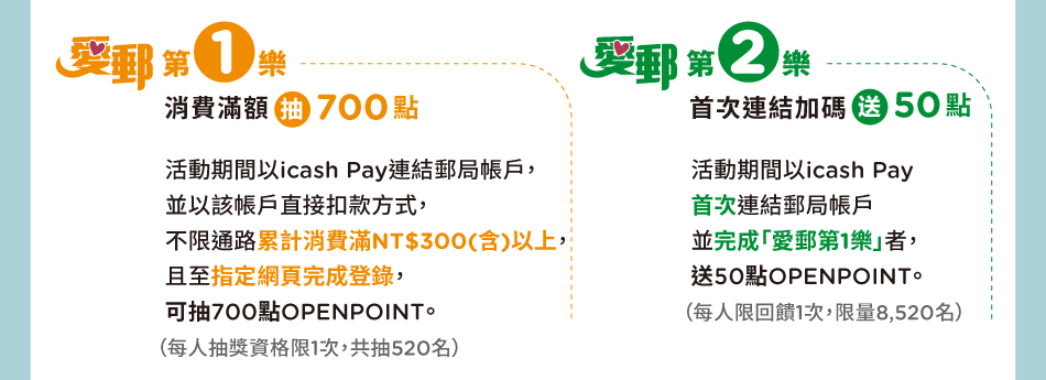 愛郵第1樂：活動期間內，以icash Pay連結郵局帳戶消費累計滿300元，抽700點OPENPOINT。(共抽520名，每人抽獎資格限1次，需登錄)愛郵第2樂：活動期間內，以icash Pay首次連結郵局帳戶，並完成「愛郵第1樂」者，送50點OPENPOINT。(限量8,520名，每人限回饋1次)詳情以活動網頁公告為準