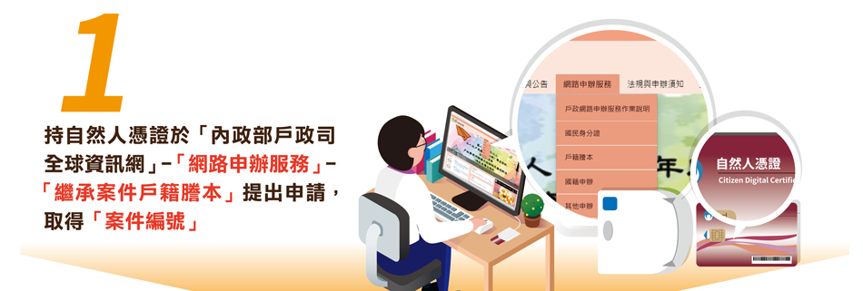 1.持自然人憑證於「內政部戶政司全球資訊網」-「網路申請服務」-「繼承案件戶籍謄本」提出申請，取得「案件編號」。