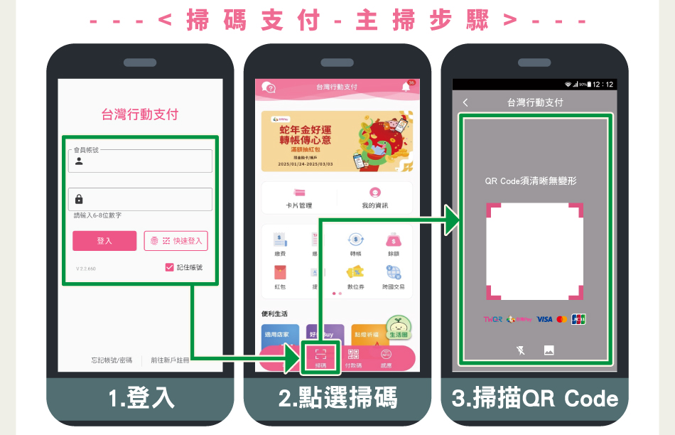 掃碼支付-主掃步驟：1登入台灣行動支付APP，2點選「掃碼」3掃描QR Code