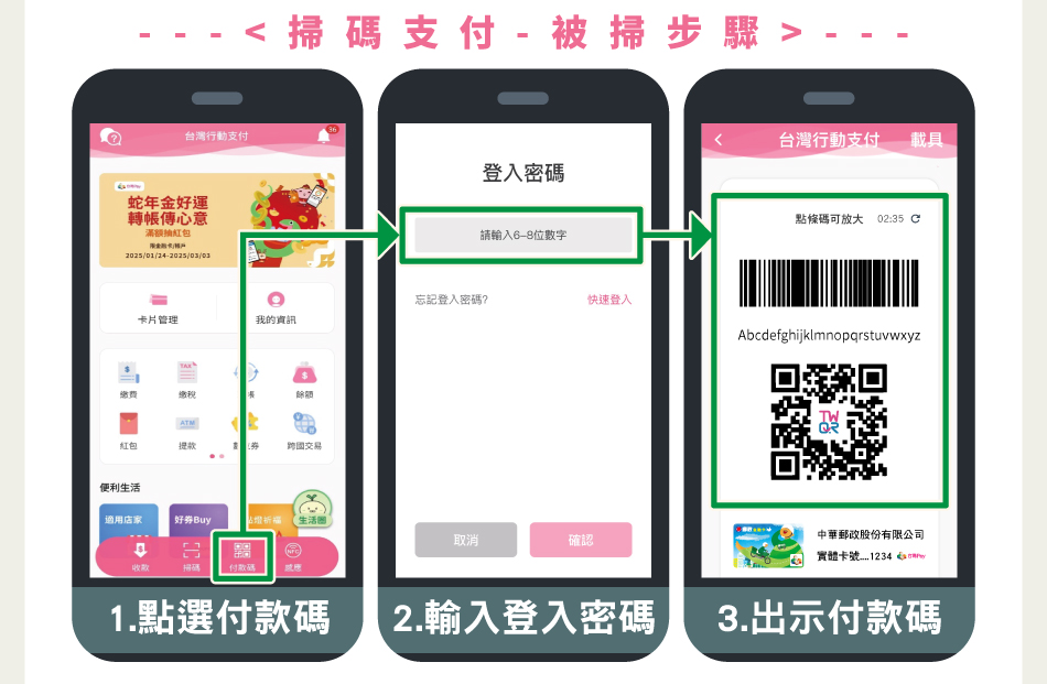 掃碼支付-被掃步驟：1登入台灣行動支付APP點選「付款碼」2輸入登入密碼3出示付款碼