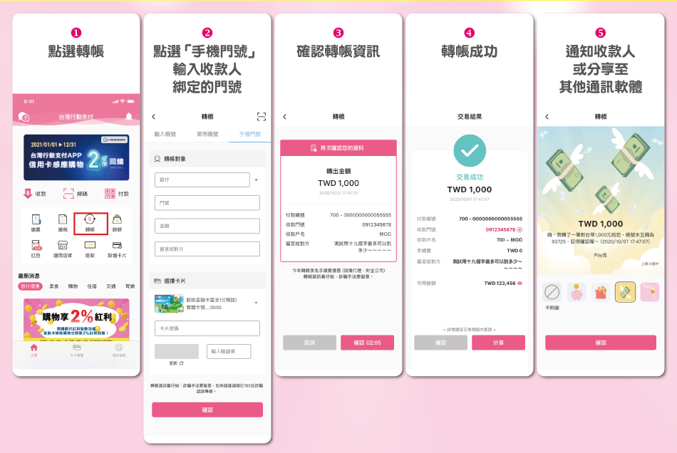流程1.點選「轉帳」。2.點選「手機門號」輸入收款人綁定的門號。3.確認轉帳資訊。4.轉帳成功。5.通知收款人或分享至其他通訊軟體。