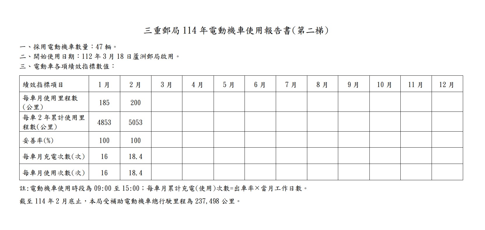 114年(第二梯)圖