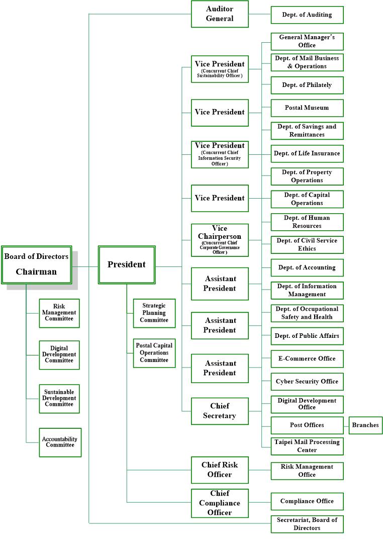 Organization